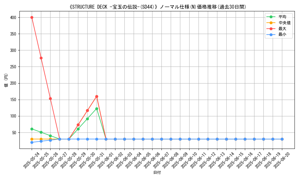 graph_rarity_5845