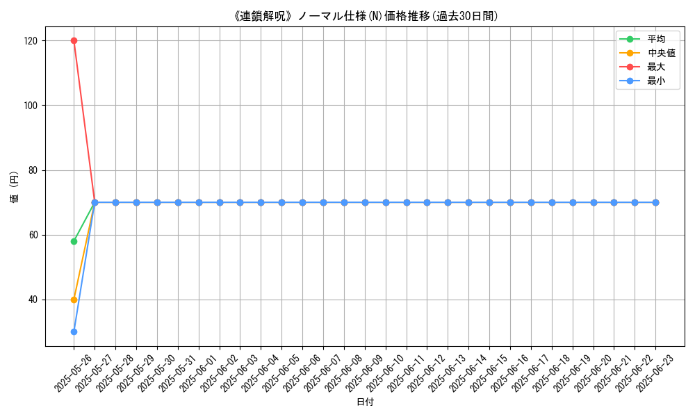 graph_rarity_5845