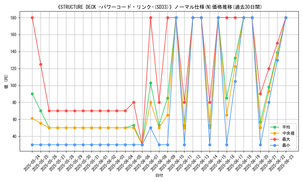 graph_rarity_5845