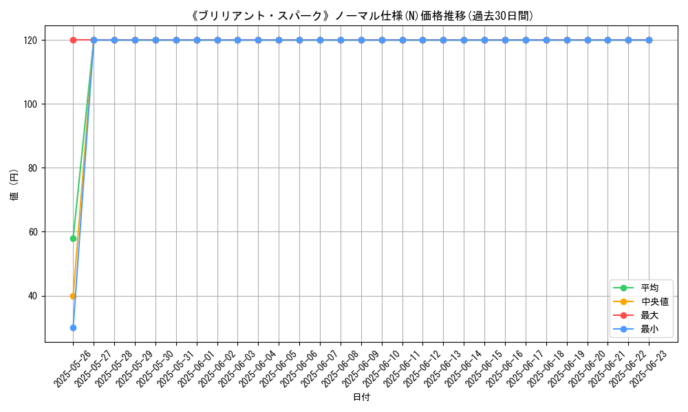 graph_rarity_5845