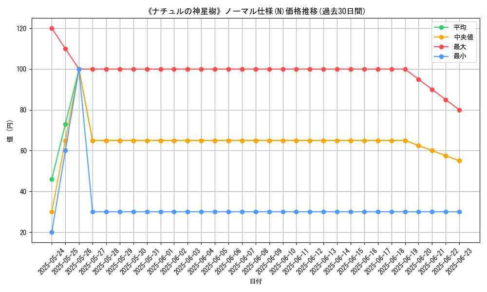 graph_rarity_5845