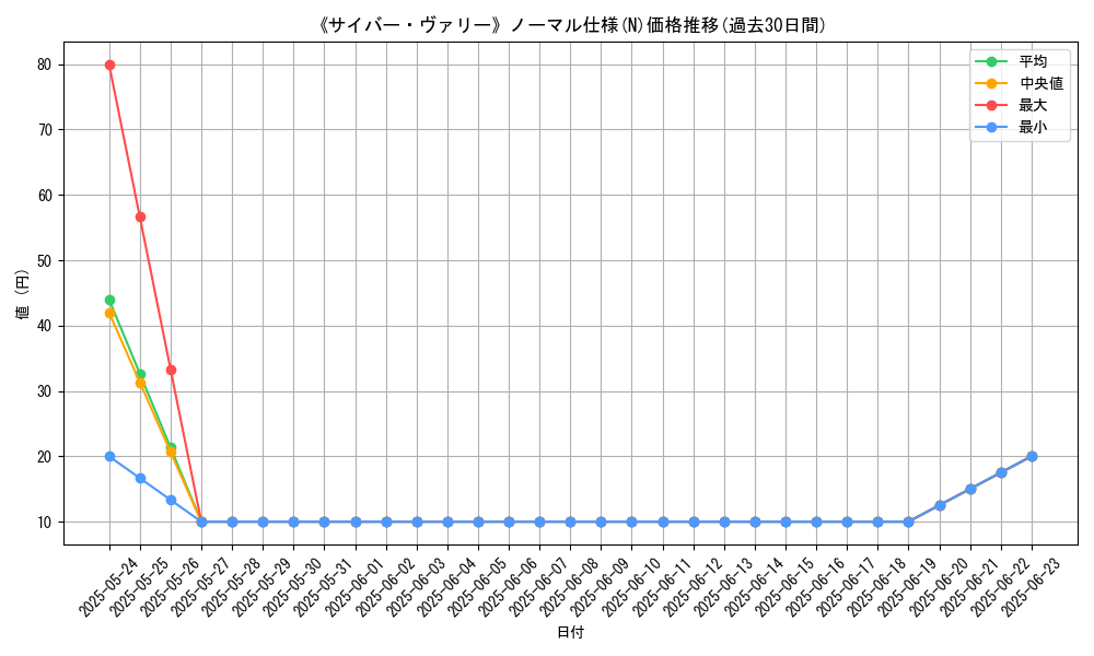 graph_rarity_5845