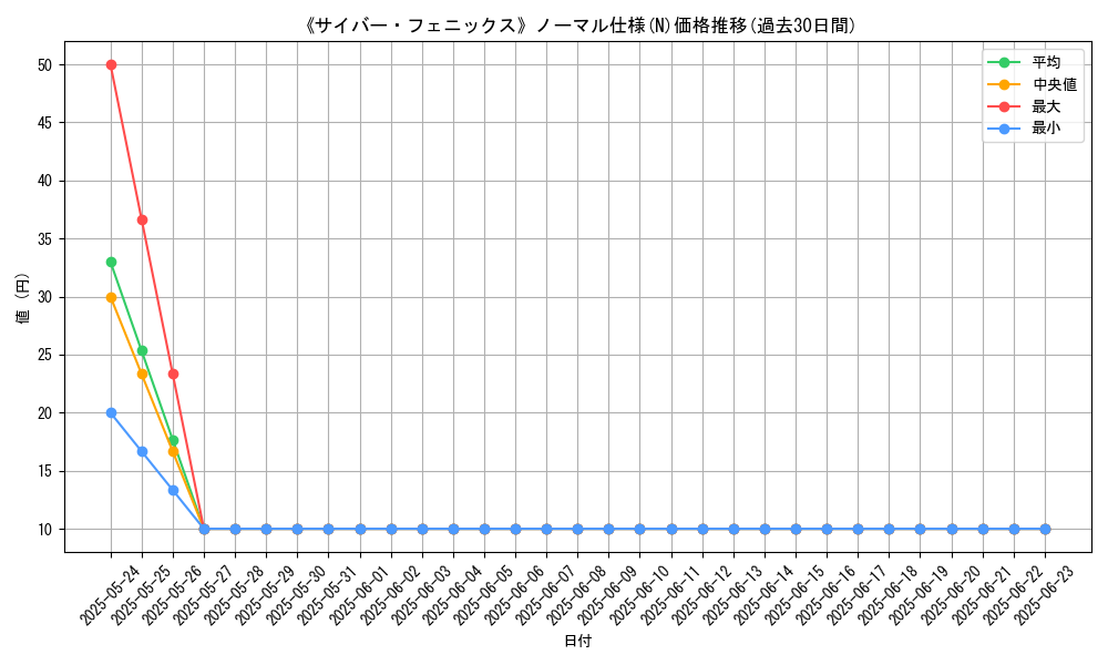 graph_rarity_5845