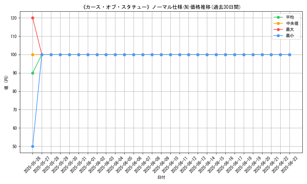 graph_rarity_5845