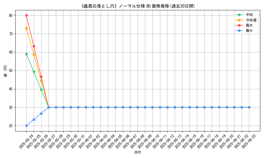 graph_rarity_5845