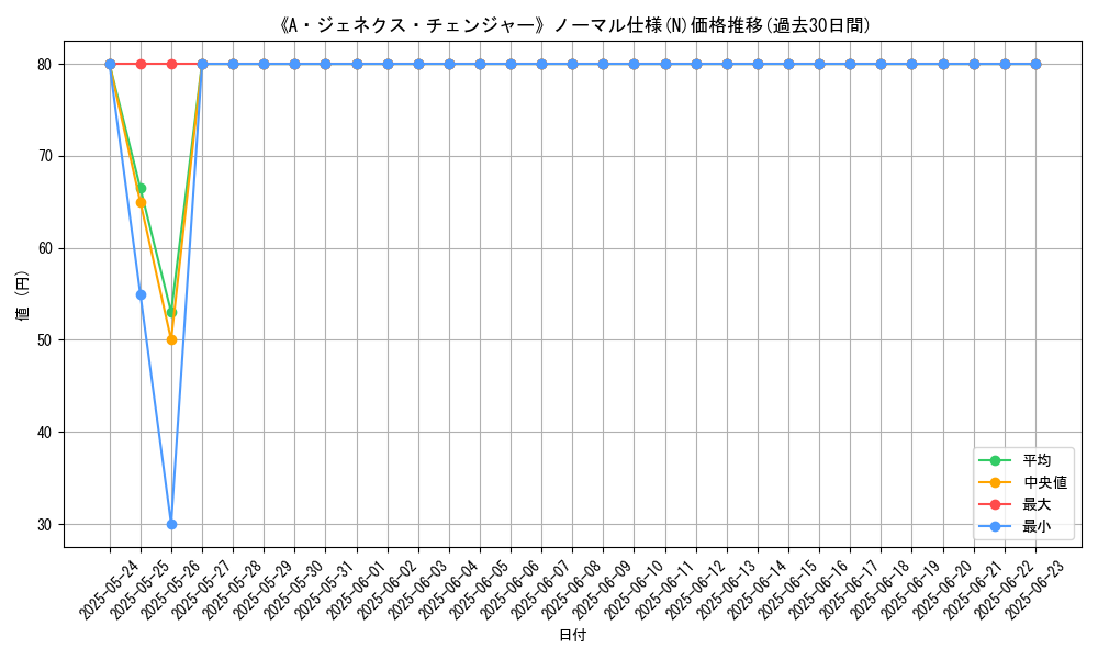 graph_rarity_5845