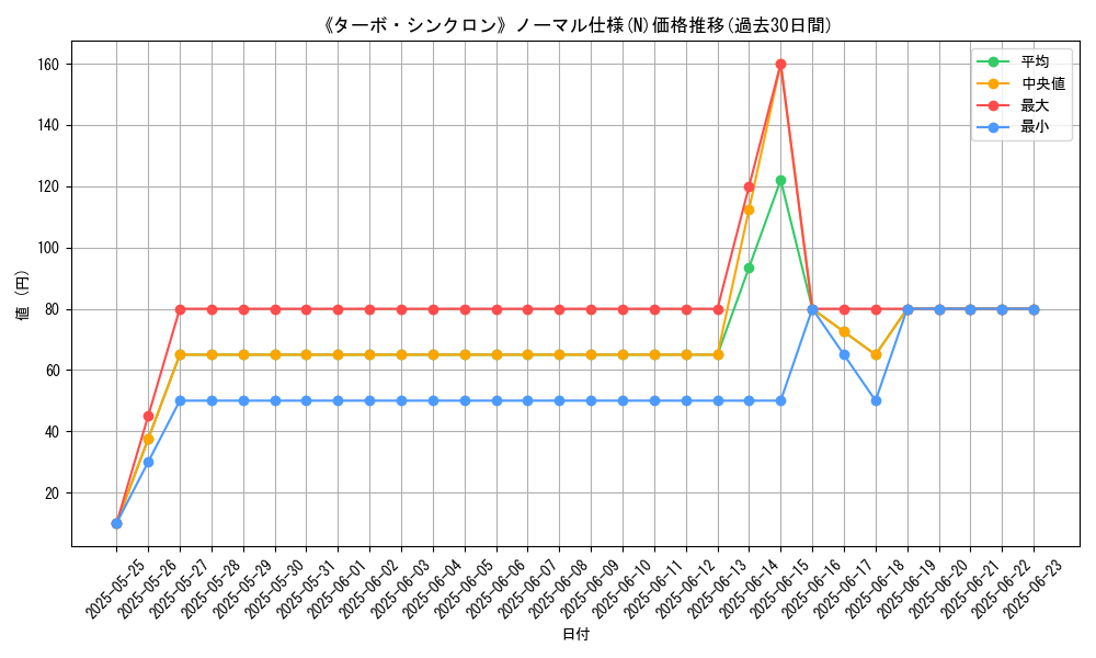 graph_rarity_5845