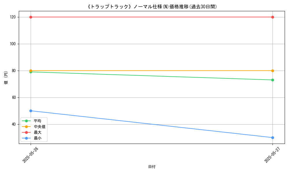 graph_rarity_5845
