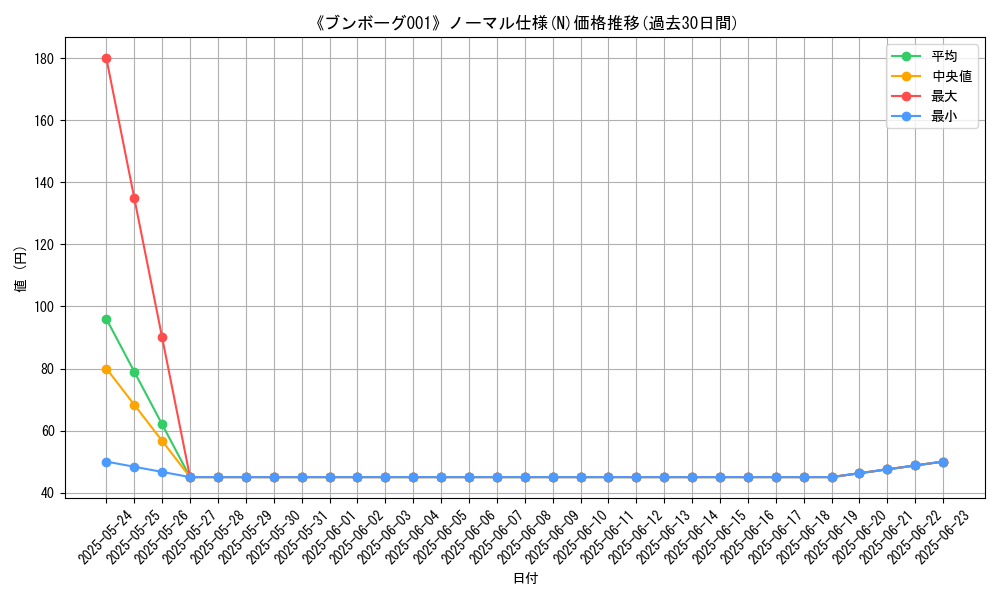 graph_rarity_5845