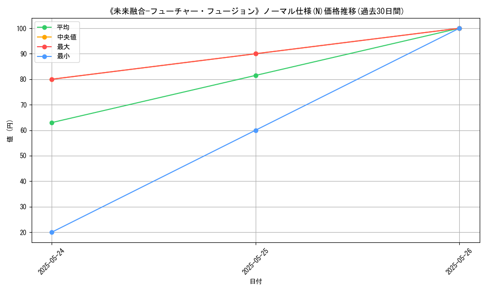 graph_rarity_5845