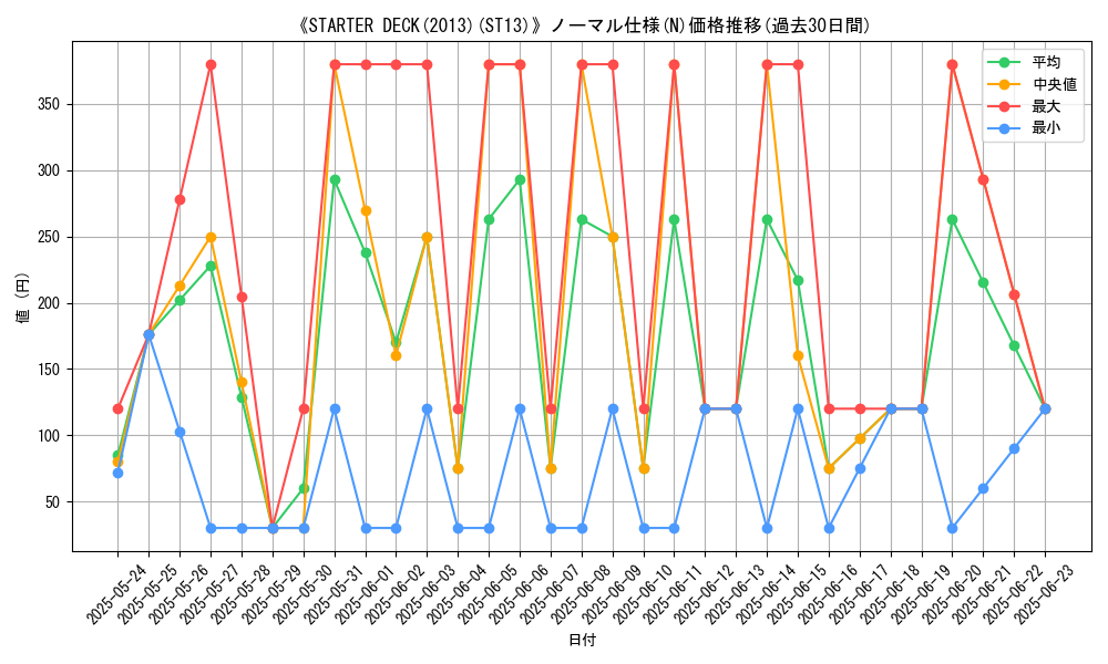 graph_rarity_5845