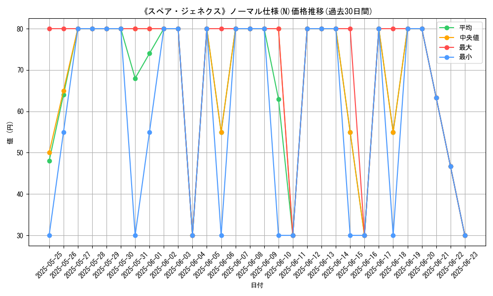 graph_rarity_5845