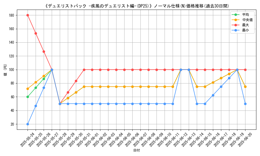 graph_rarity_5845