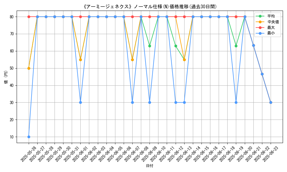 graph_rarity_5845
