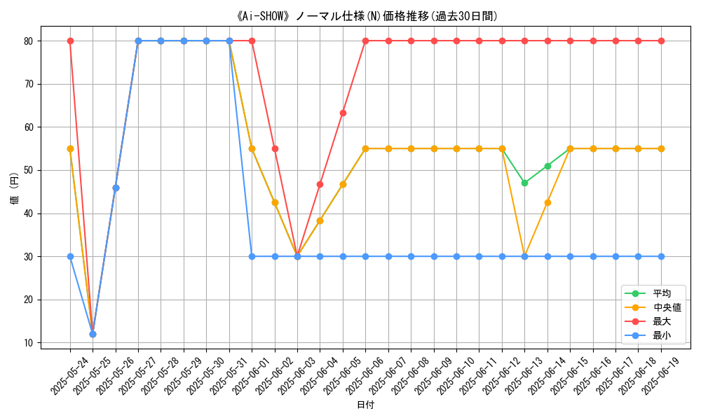 graph_rarity_5845