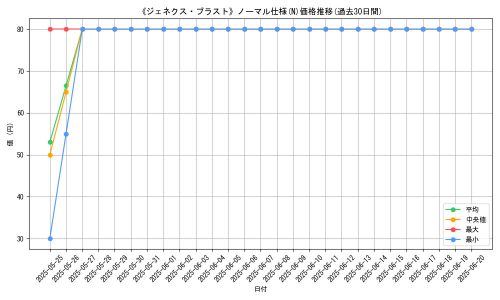 graph_rarity_5845