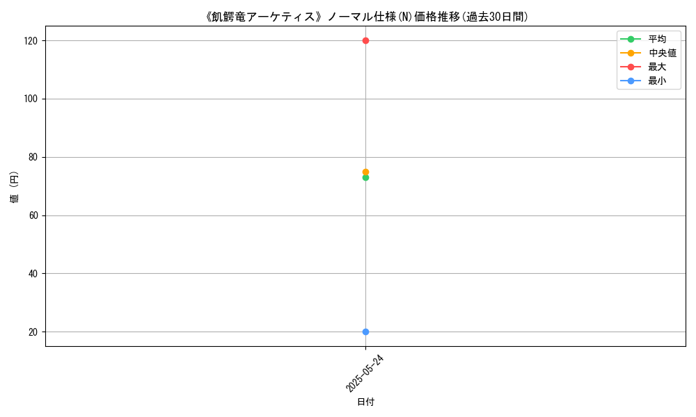 graph_rarity_5845