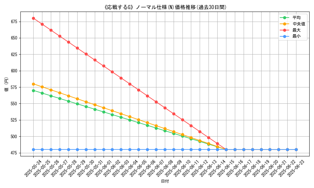 graph_rarity_5845