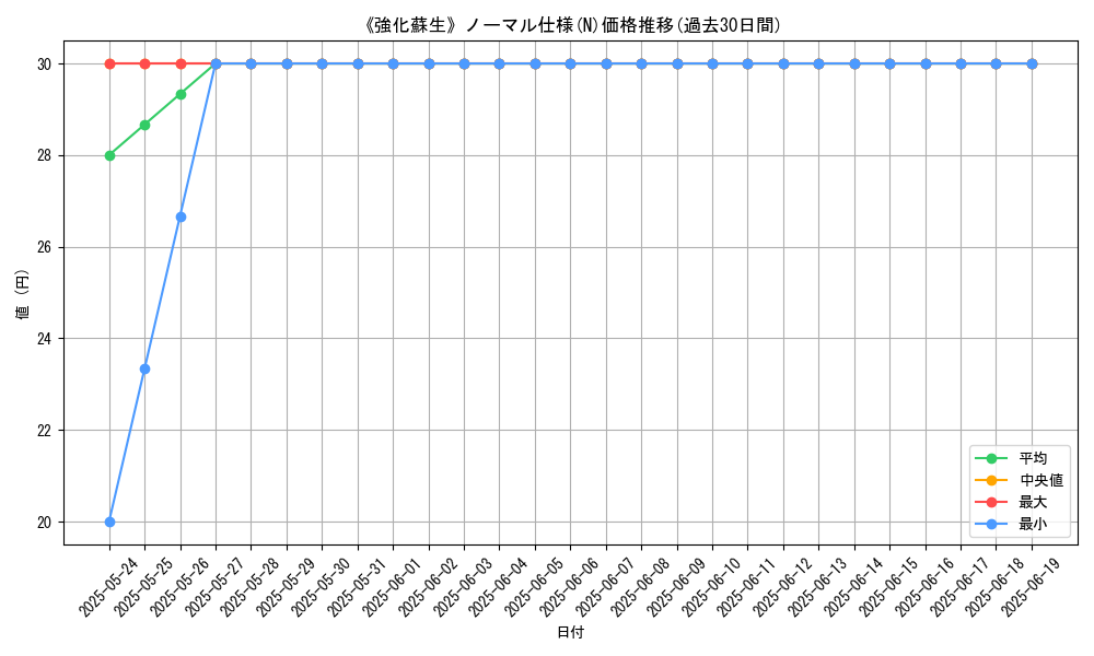 graph_rarity_5845