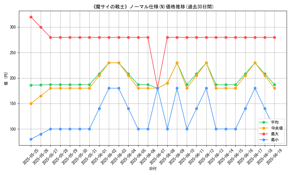 graph_rarity_5845