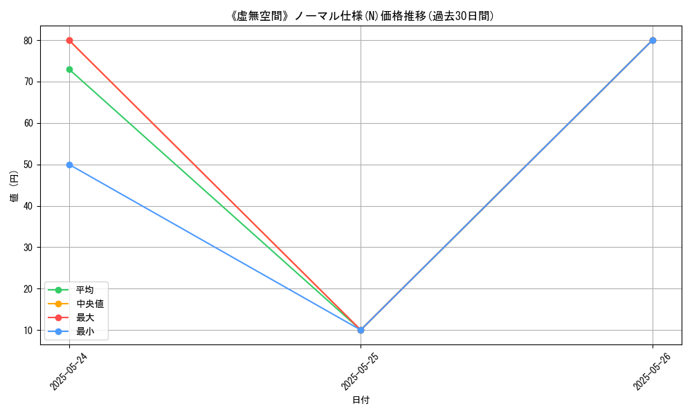 graph_rarity_5845