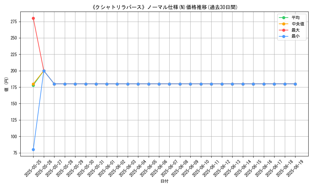 graph_rarity_5845