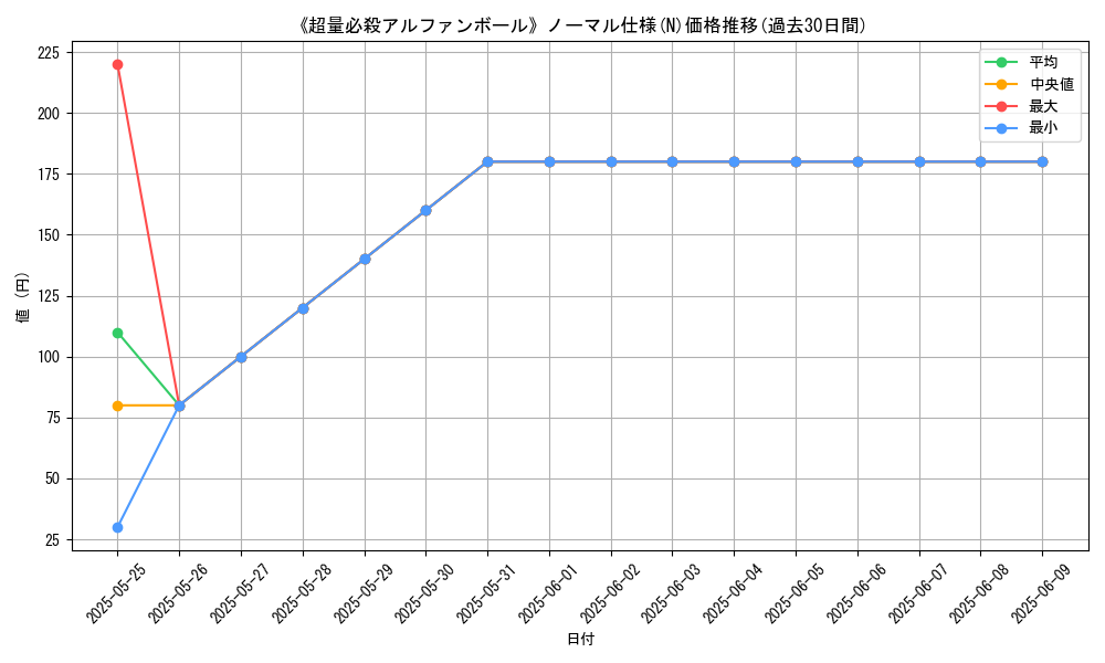 graph_rarity_5845