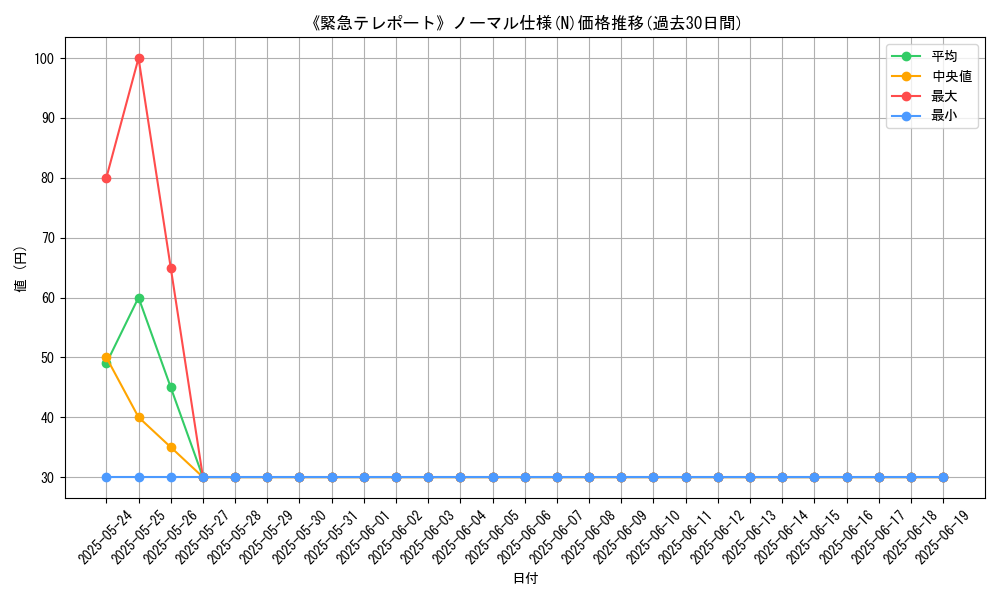 graph_rarity_5845