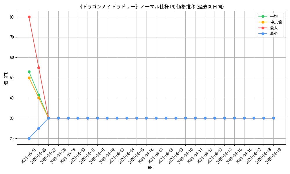 graph_rarity_5845