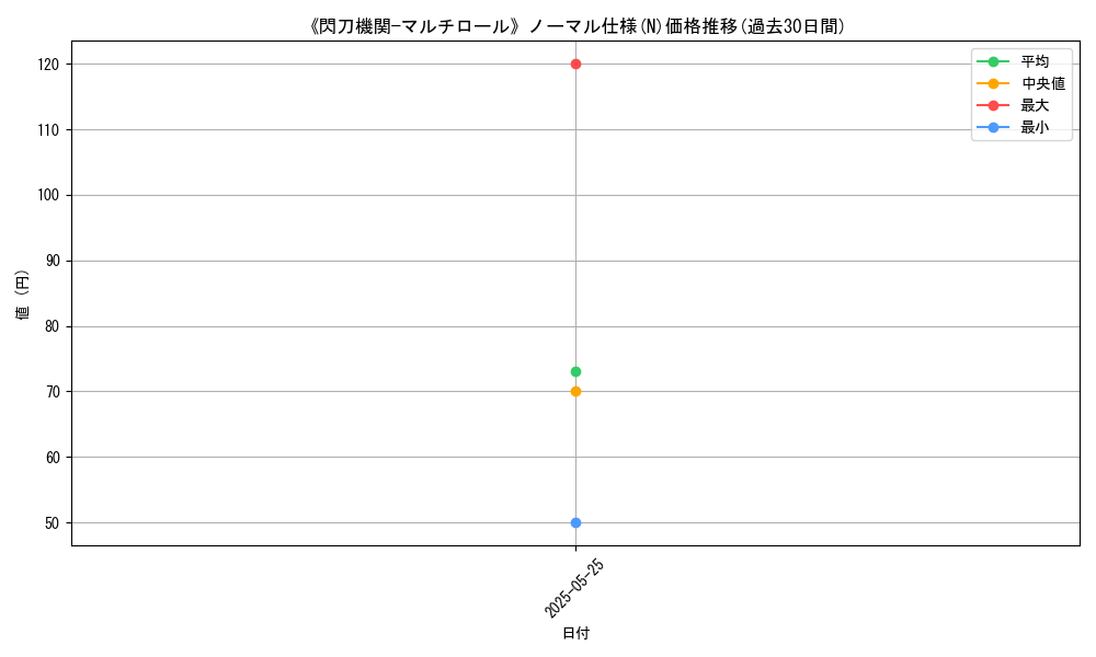 graph_rarity_5845