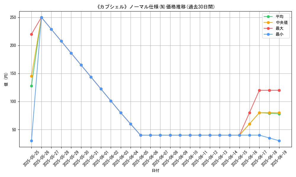 graph_rarity_5845