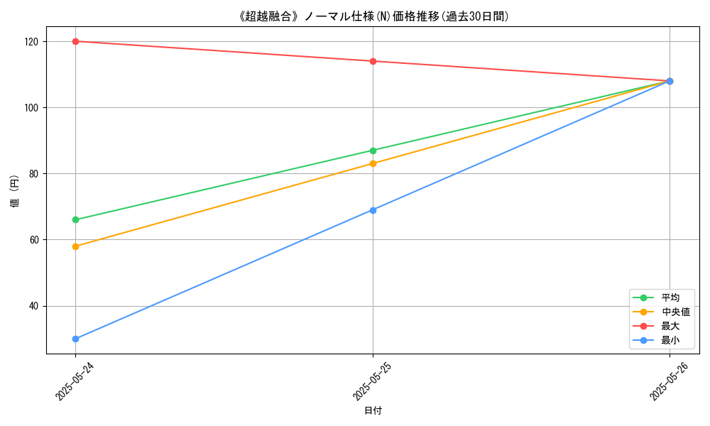 graph_rarity_5845