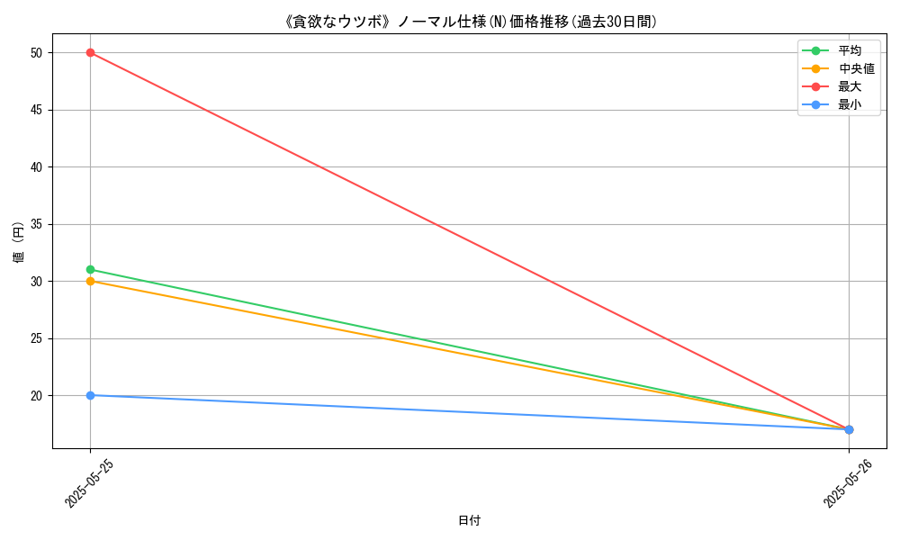 graph_rarity_5845