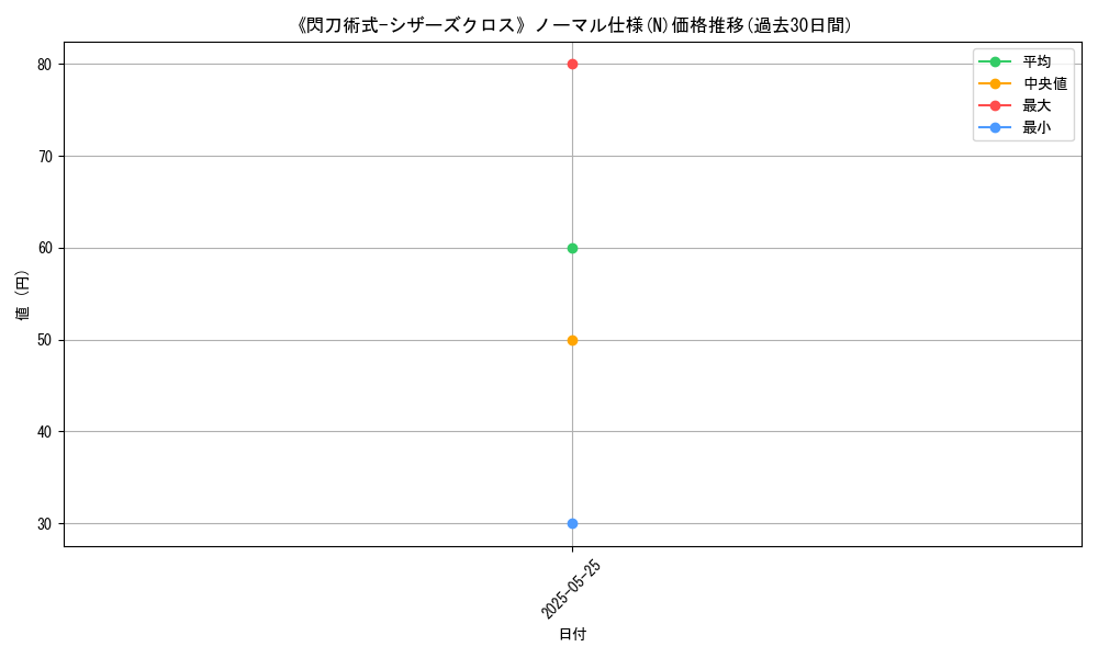 graph_rarity_5845
