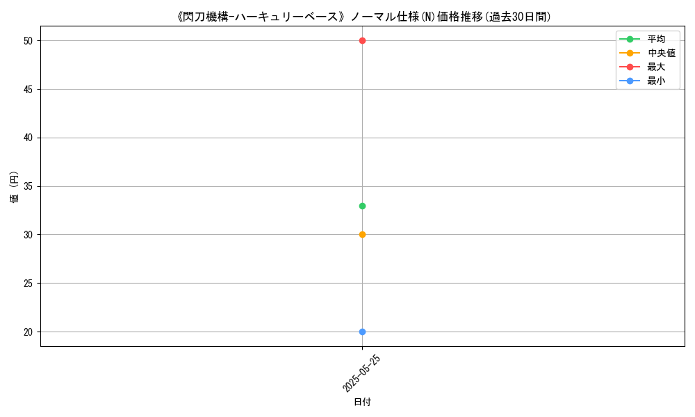 graph_rarity_5845