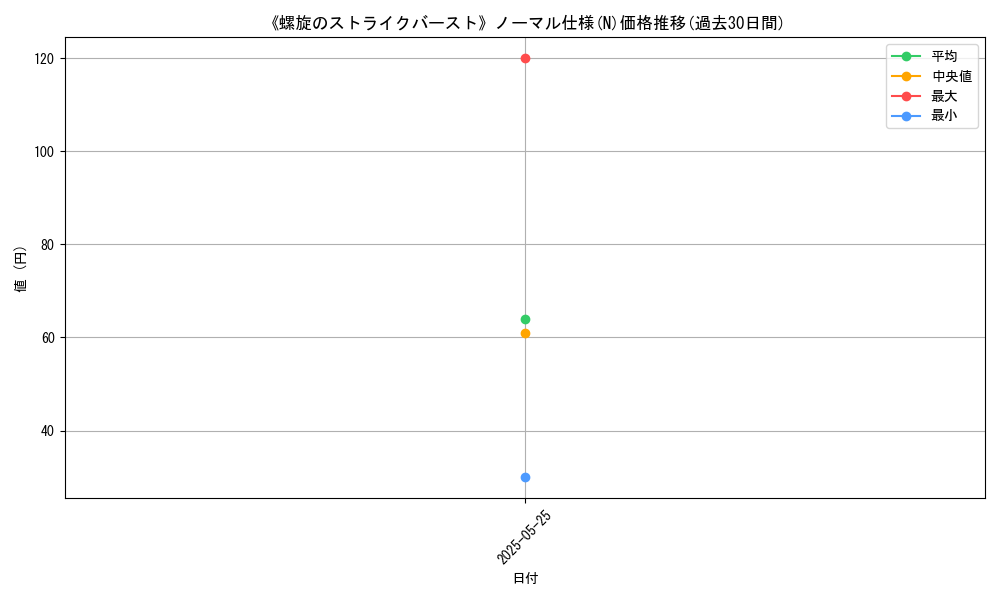 graph_rarity_5845