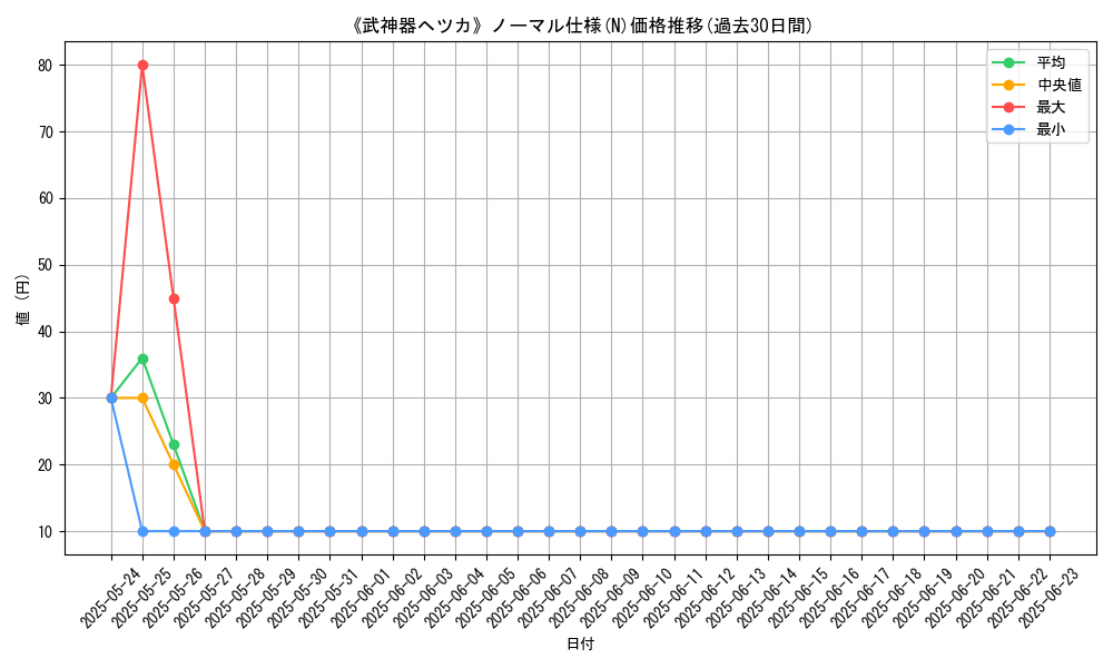 graph_rarity_5845