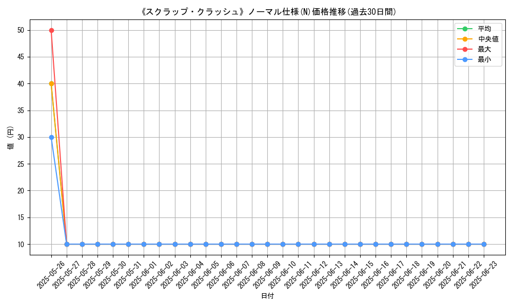 graph_rarity_5845