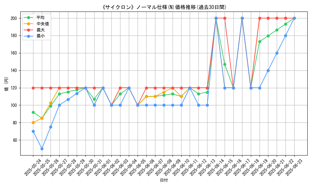 graph_rarity_5845