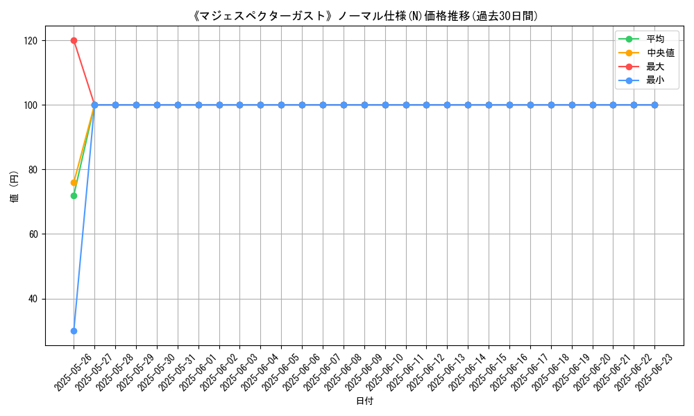 graph_rarity_5845