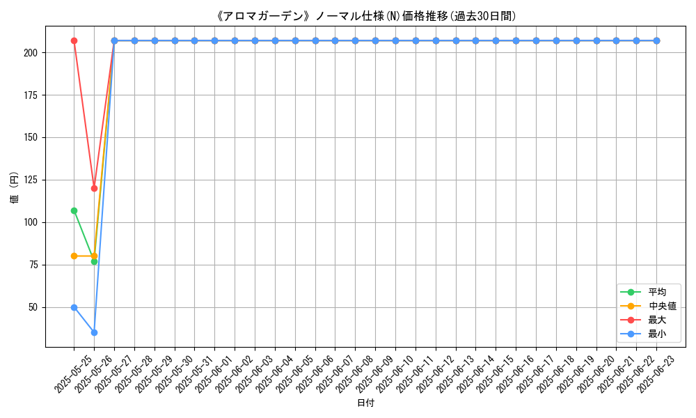 graph_rarity_5845