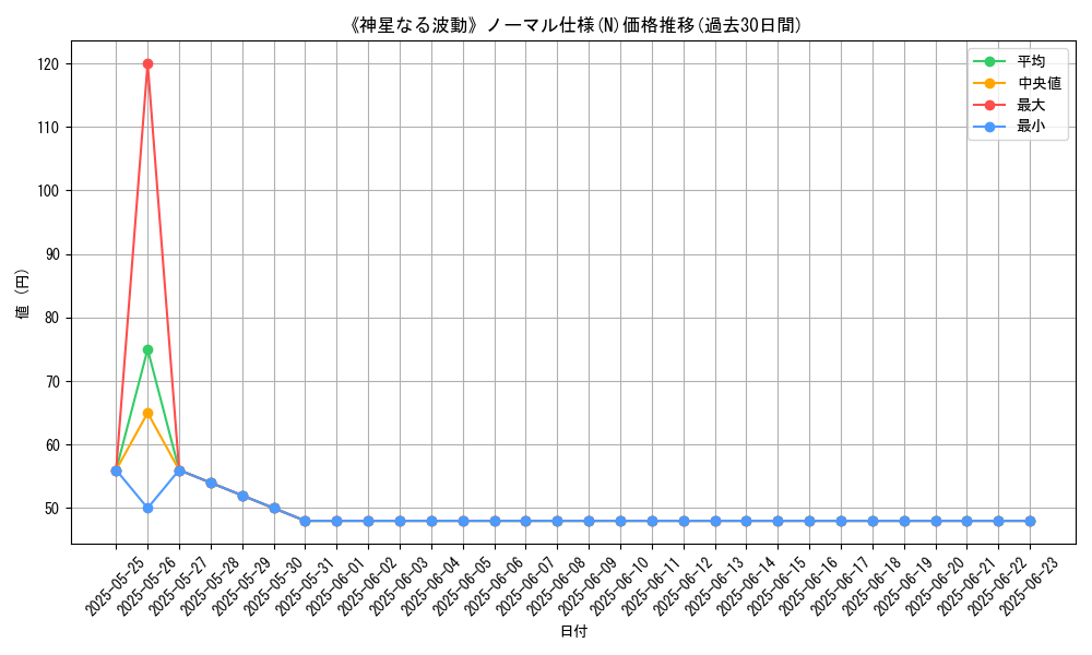 graph_rarity_5845