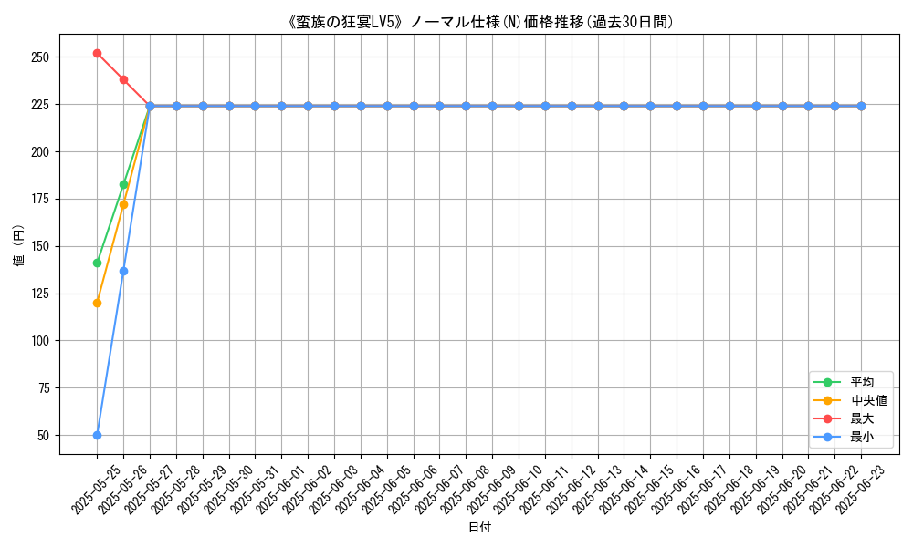 graph_rarity_5845