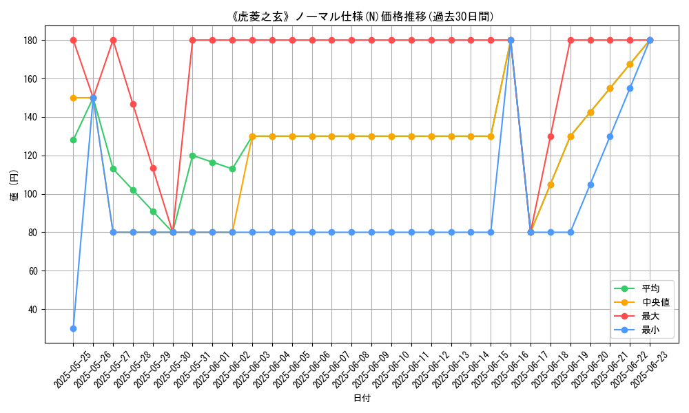 graph_rarity_5845