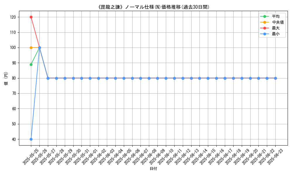 graph_rarity_5845