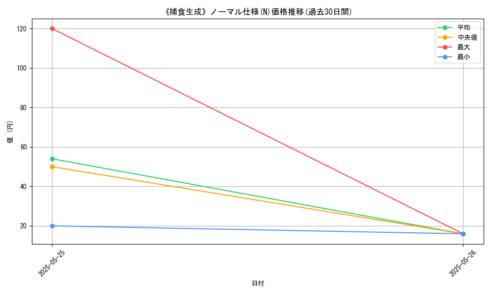 graph_rarity_5845