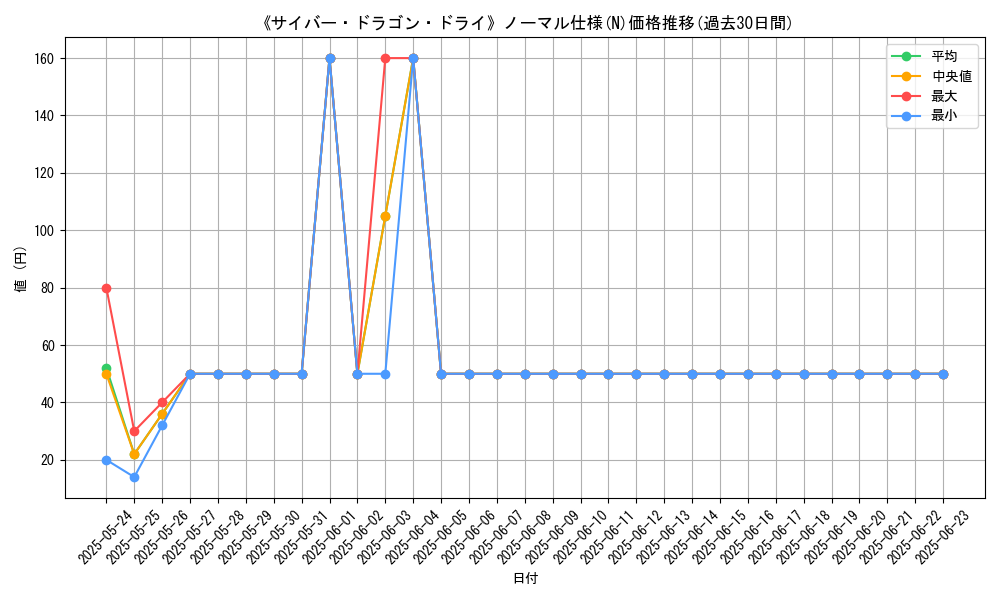 graph_rarity_5845