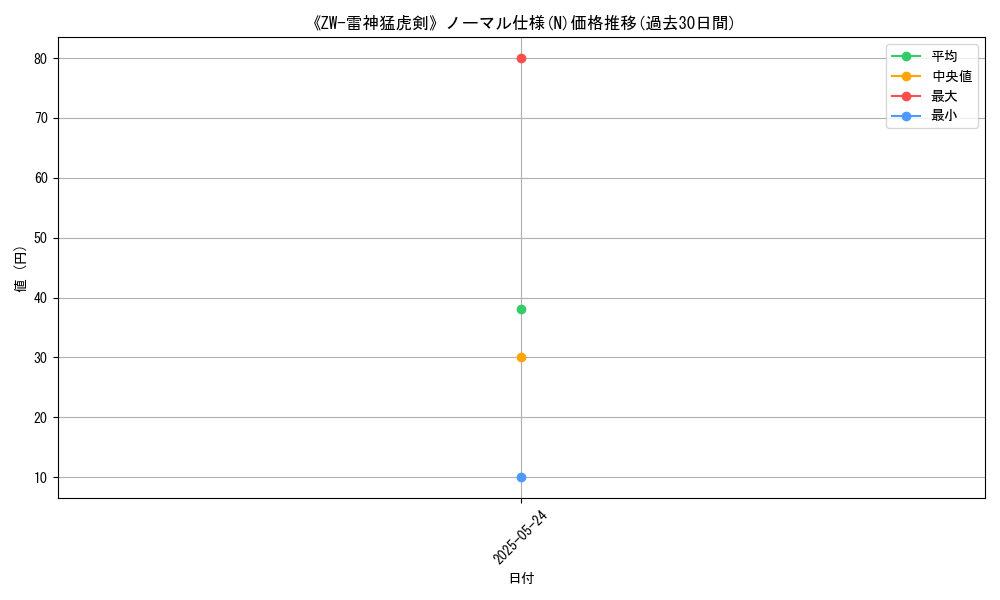 graph_rarity_5845
