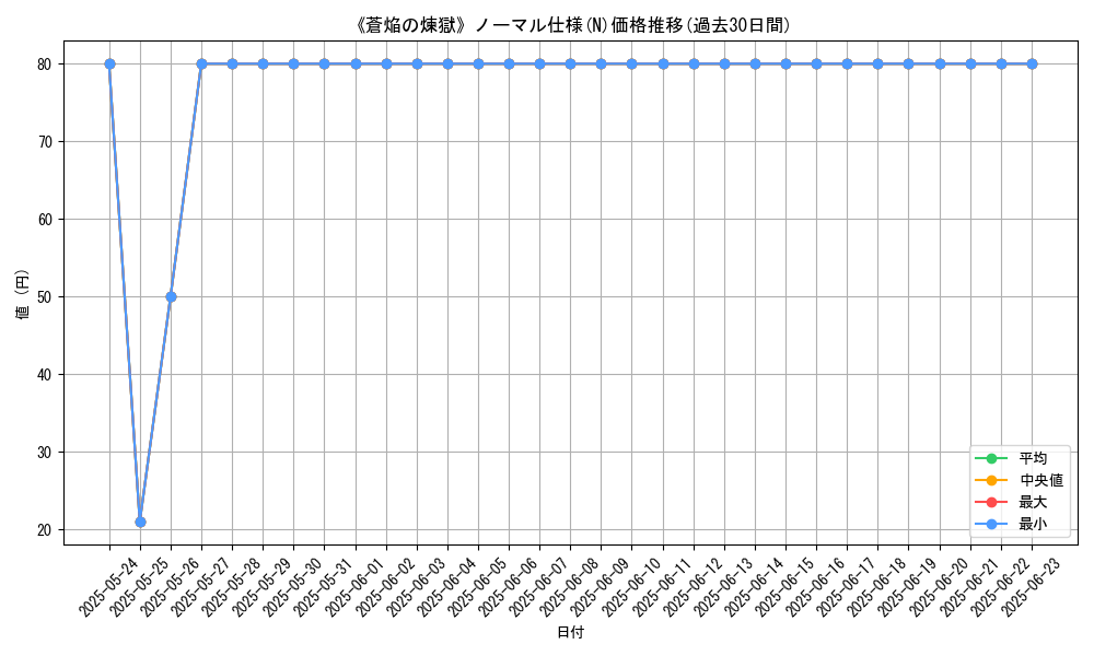 graph_rarity_5845