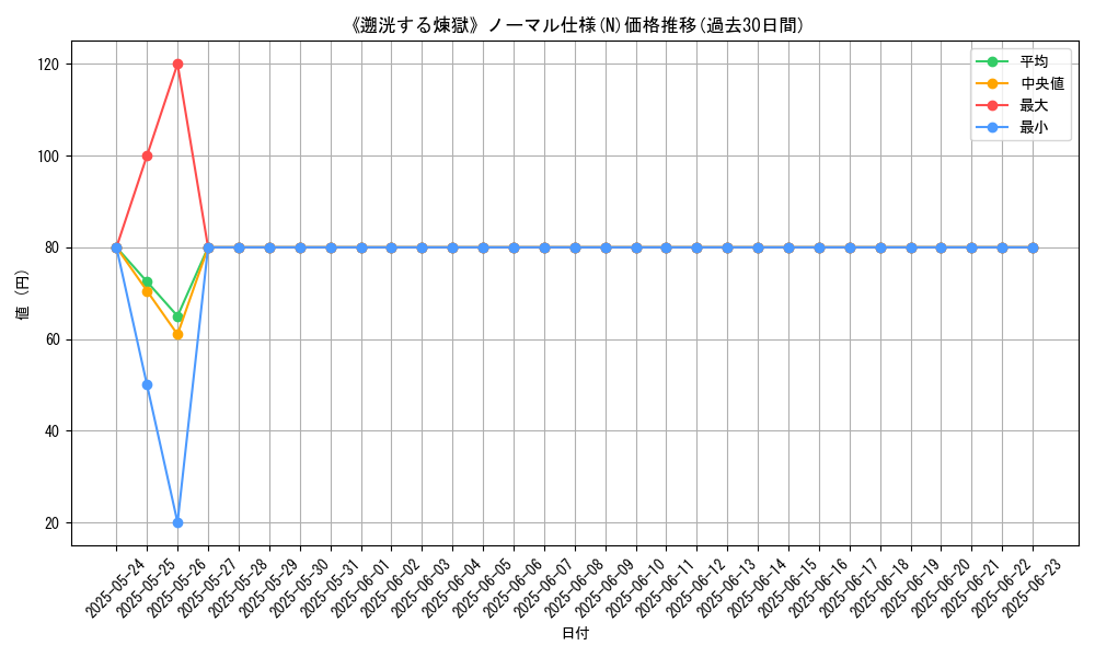 graph_rarity_5845